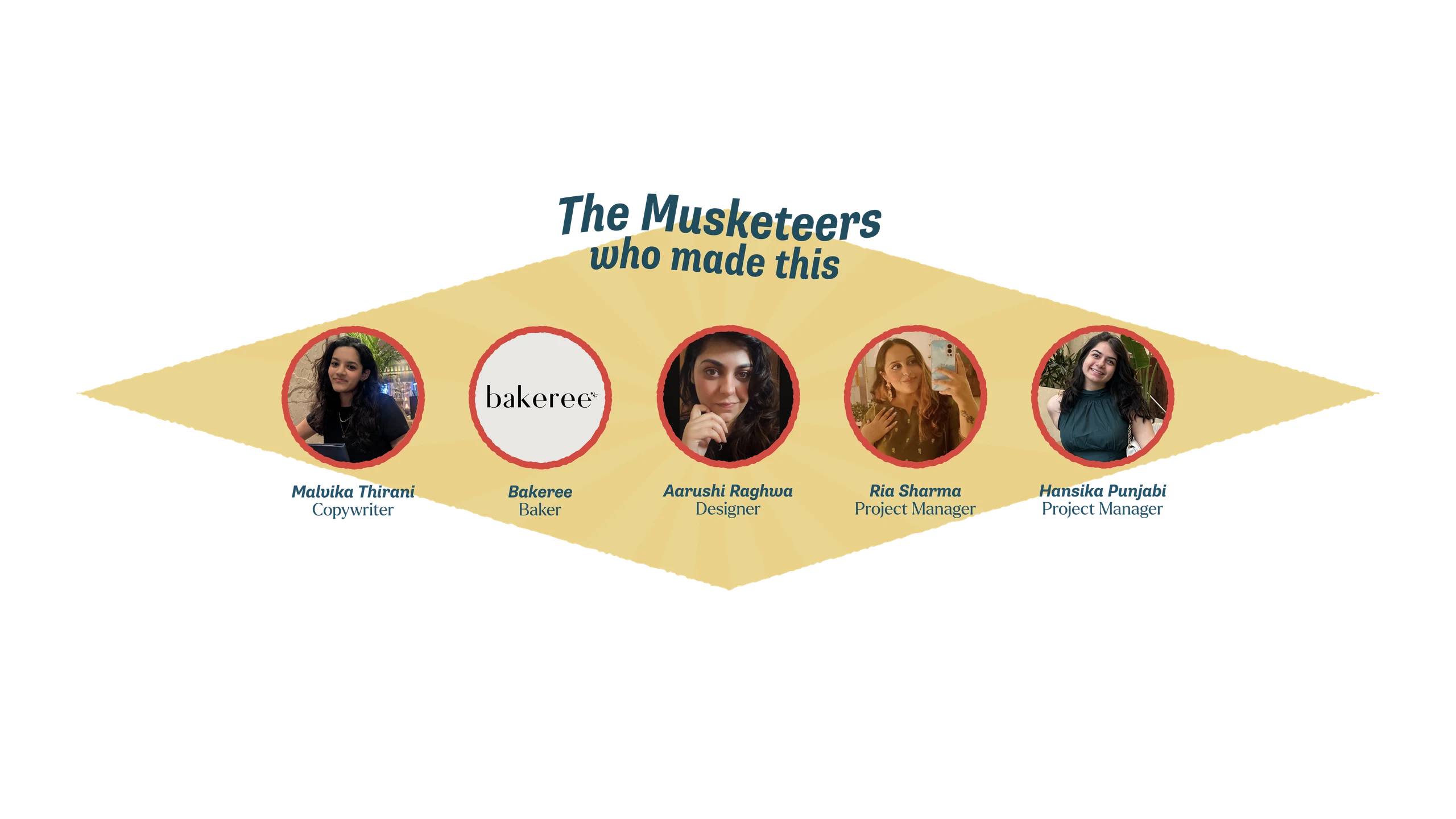 The Musketeers who made this — Malvika Thirani (Copywriter), Bakeree (Baker), Aarushi Raghwa (Designer), Ria Sharma (Project Manager), Hansika Punjabi (Project Manager)